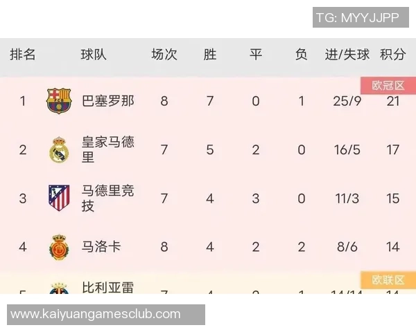 西甲赛事分析：马竞客场挑战艰难巴萨主场力争全胜